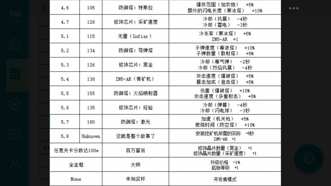 全奖杯获取方法 3
