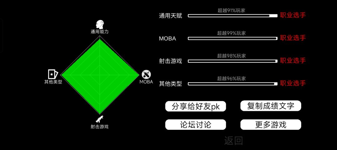一定是系统出错了 1