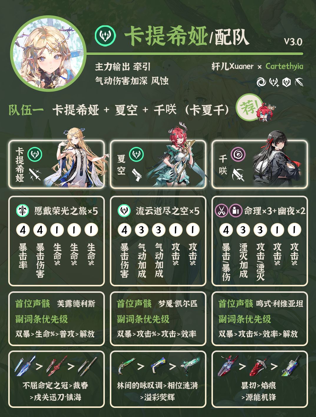 鸣潮配队 | V3.0卡提希娅配队详解 1