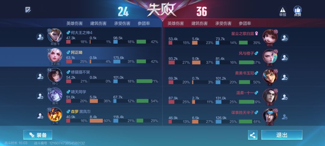 你活该黄 2