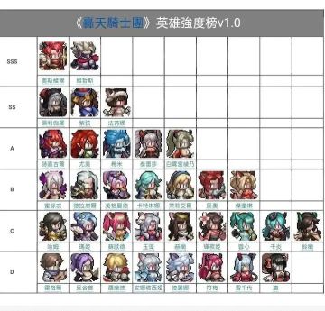 开局攻略+阵容养成推荐+福利（求精华）