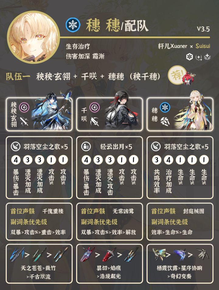鸣潮配队 | V3.5穗穗配队详解截图