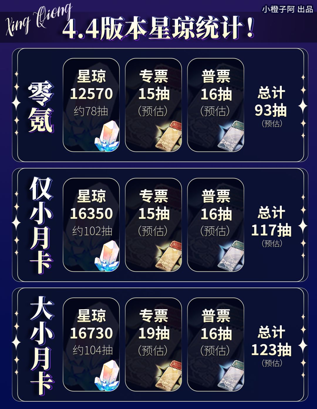 星穹铁道前瞻丨4.4版本能有多少抽？ 2