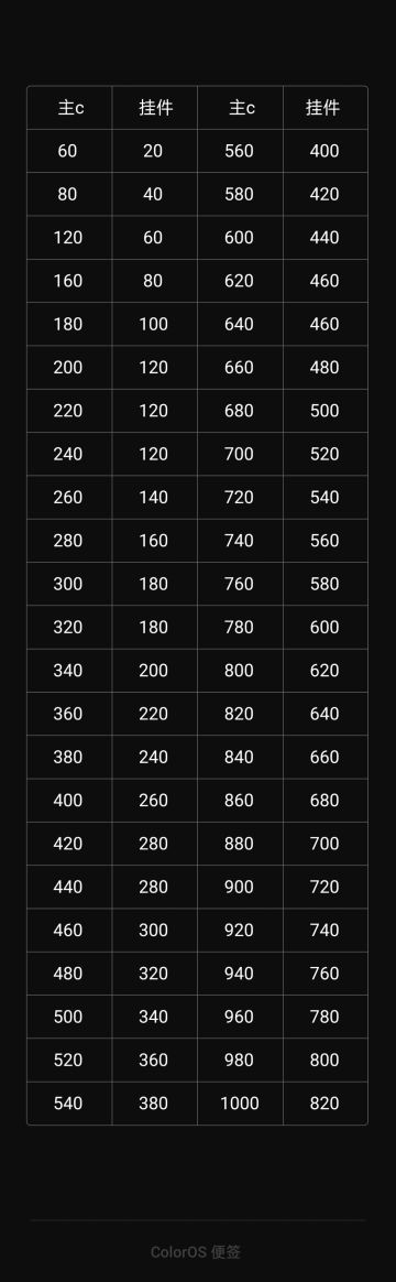 飞艇攻略大盘点（整合）