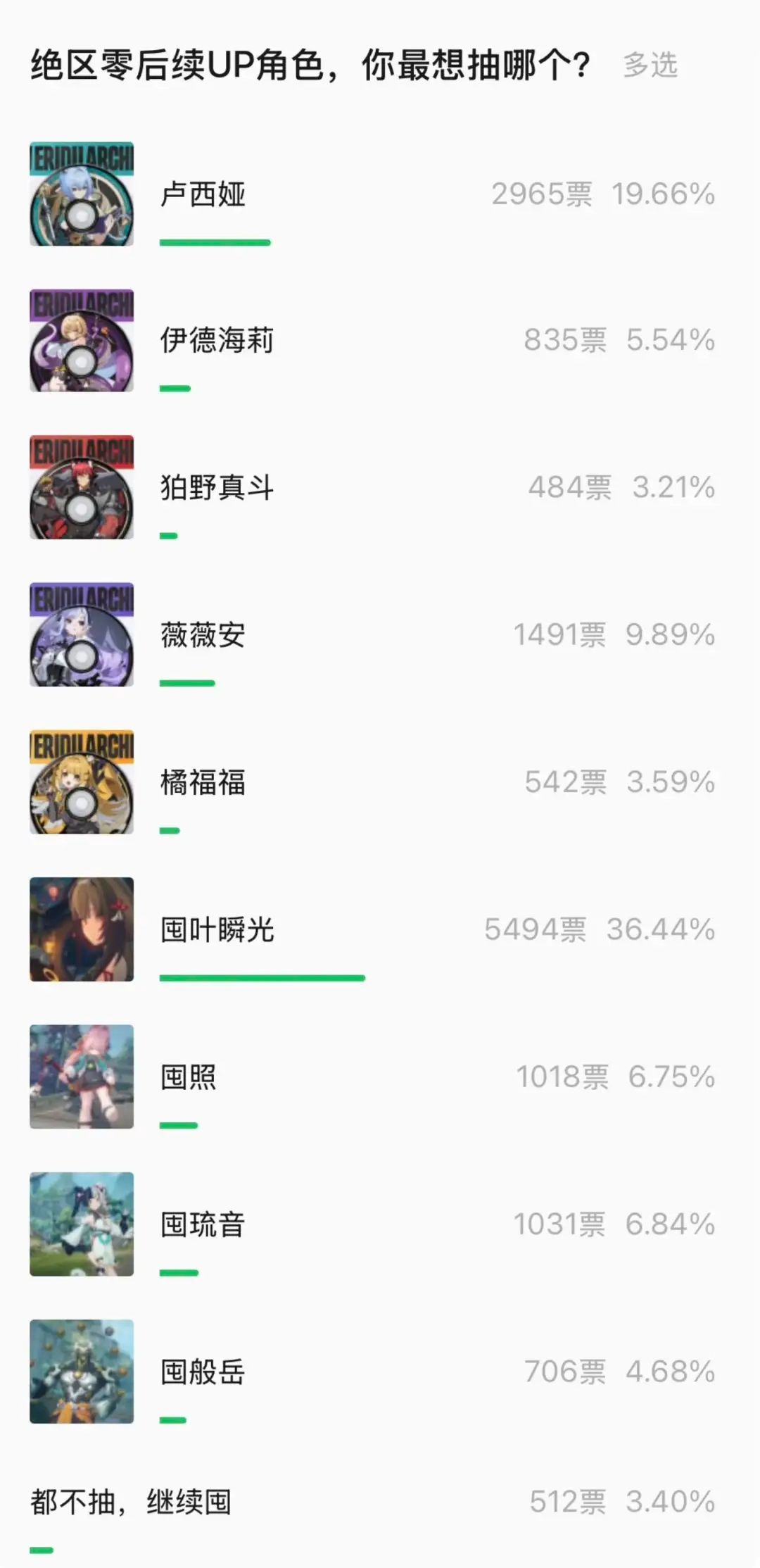 绝区零:未来抽卡意愿公开!叶瞬光大热门 2