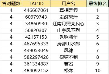 TapTap