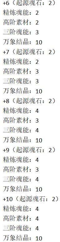 【202养成表】素材需求详细表 3