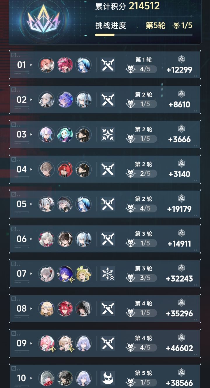 3.4矩阵分数记录截图