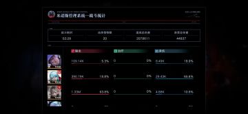 诡境余音M4-3（雷温）