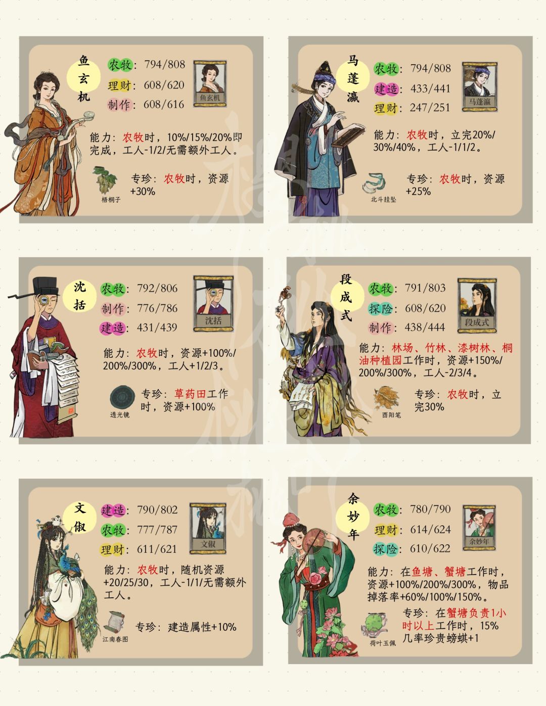 江南百景图|农牧人物|小卡 2