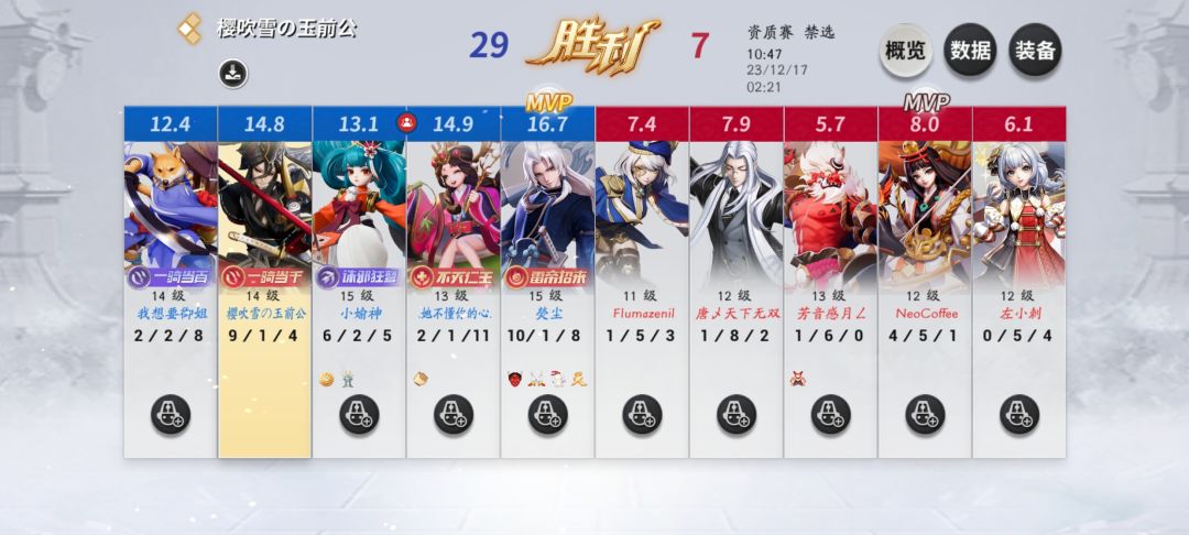每日批斗2 4