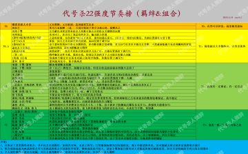 人微醉：22武将羁绊及组合强度节奏榜