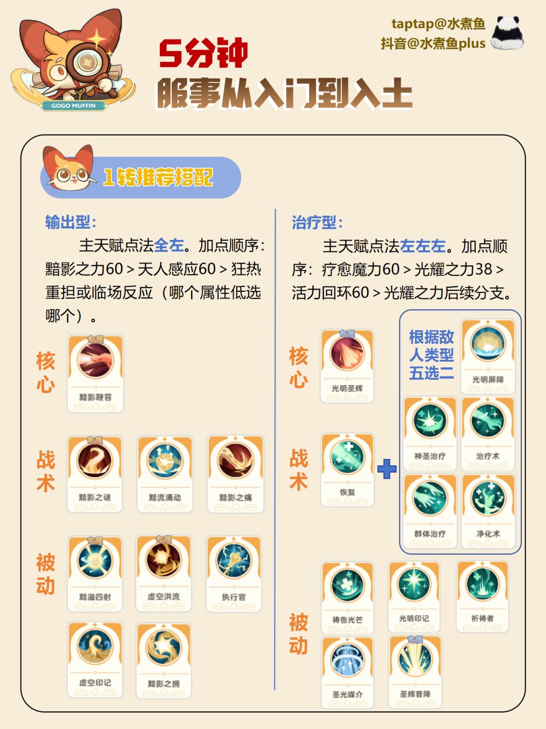 【图文攻略】5分钟服事入门到入土 2