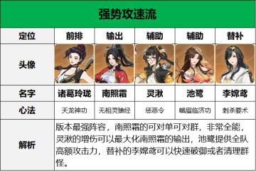 【新手必看】队伍搭配攻略·壹！用最强势的队伍爽玩剑之川！