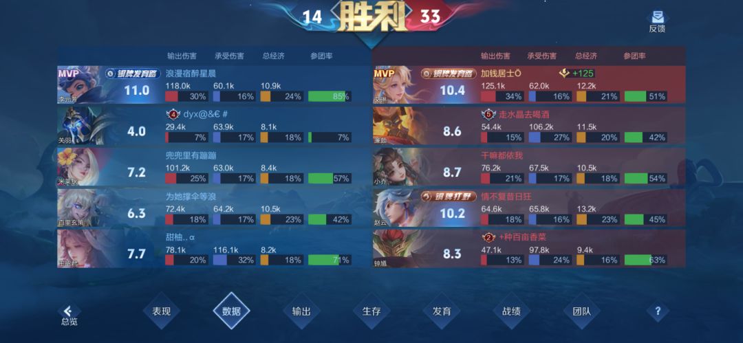 这样的评分,战绩,数据,关羽举报不成功? 2