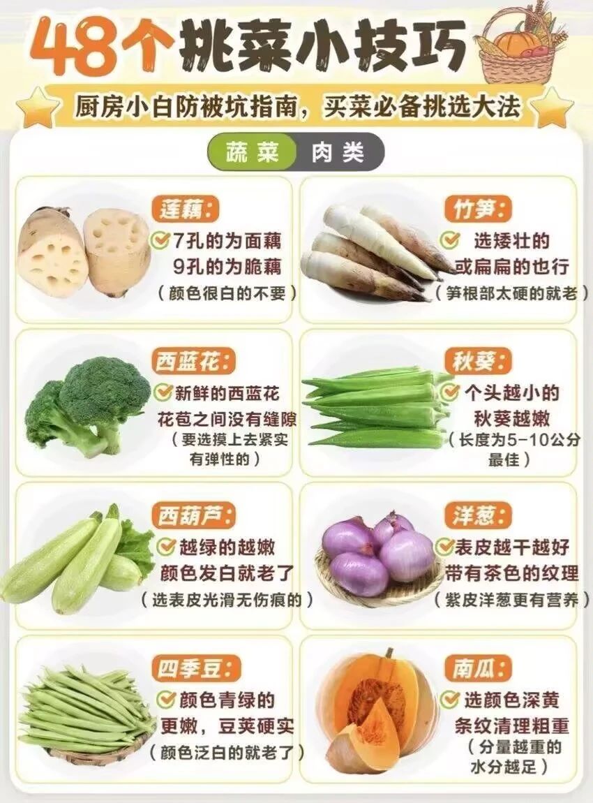 🌟青年大学习|48个挑菜技巧1🌟 2