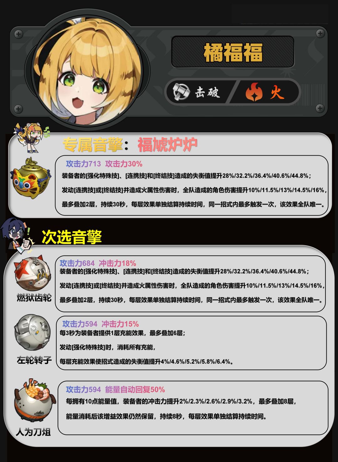 【2.0攻略征集】橘福福一图流养成攻略 2