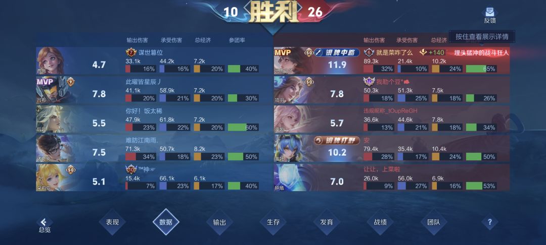 为啥才11.9分啊还是银牌 2