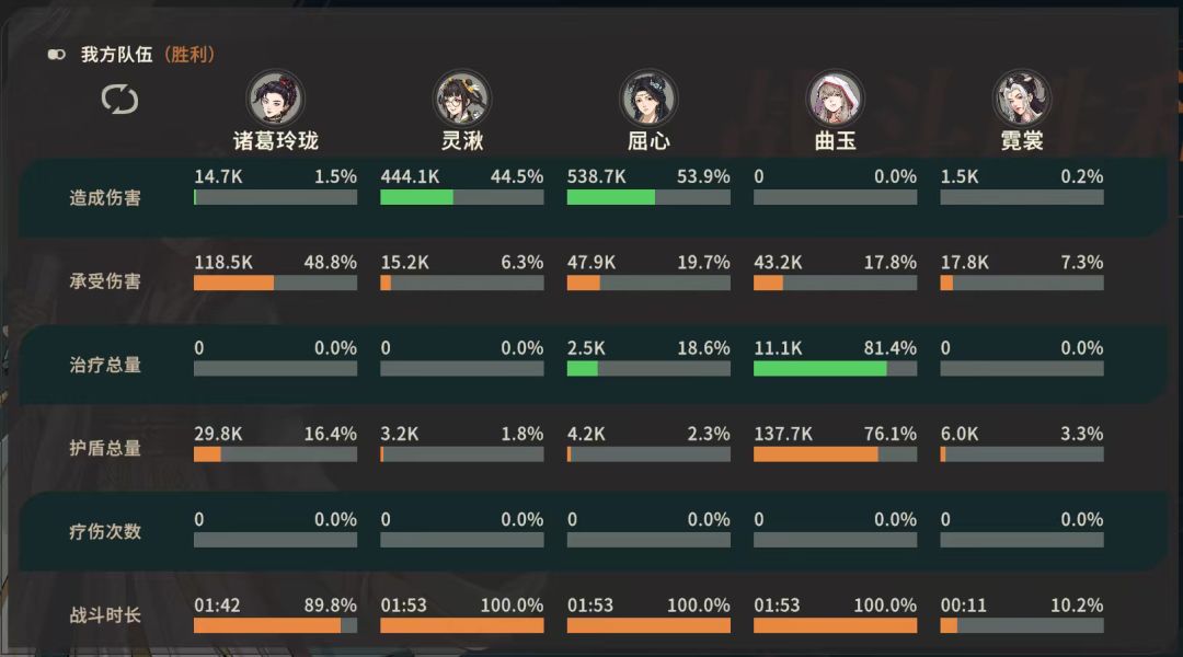 50级过春晖,任我行 3
