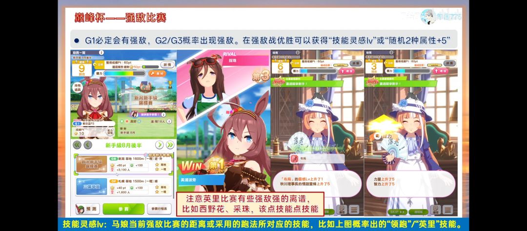 巅峰杯9张图,快速入门新手攻略 3