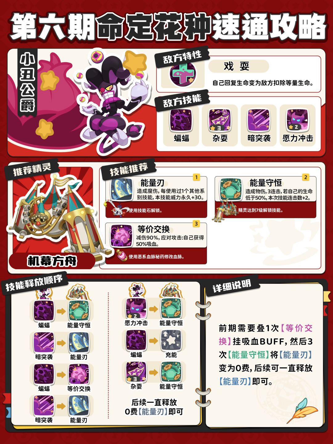 洛克王国丨速通第六期命定花种截图