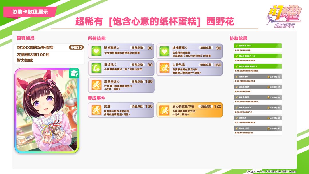即将登场的养成优俊少女与协助卡数值公开 3