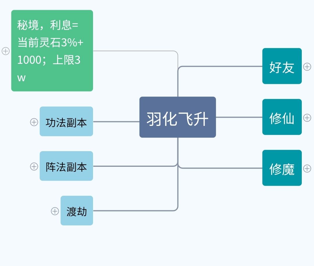 全剧情攻略(飞升已更新) 3