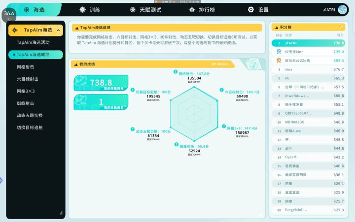 海选144.1分的六目标成劣势项了😅截图