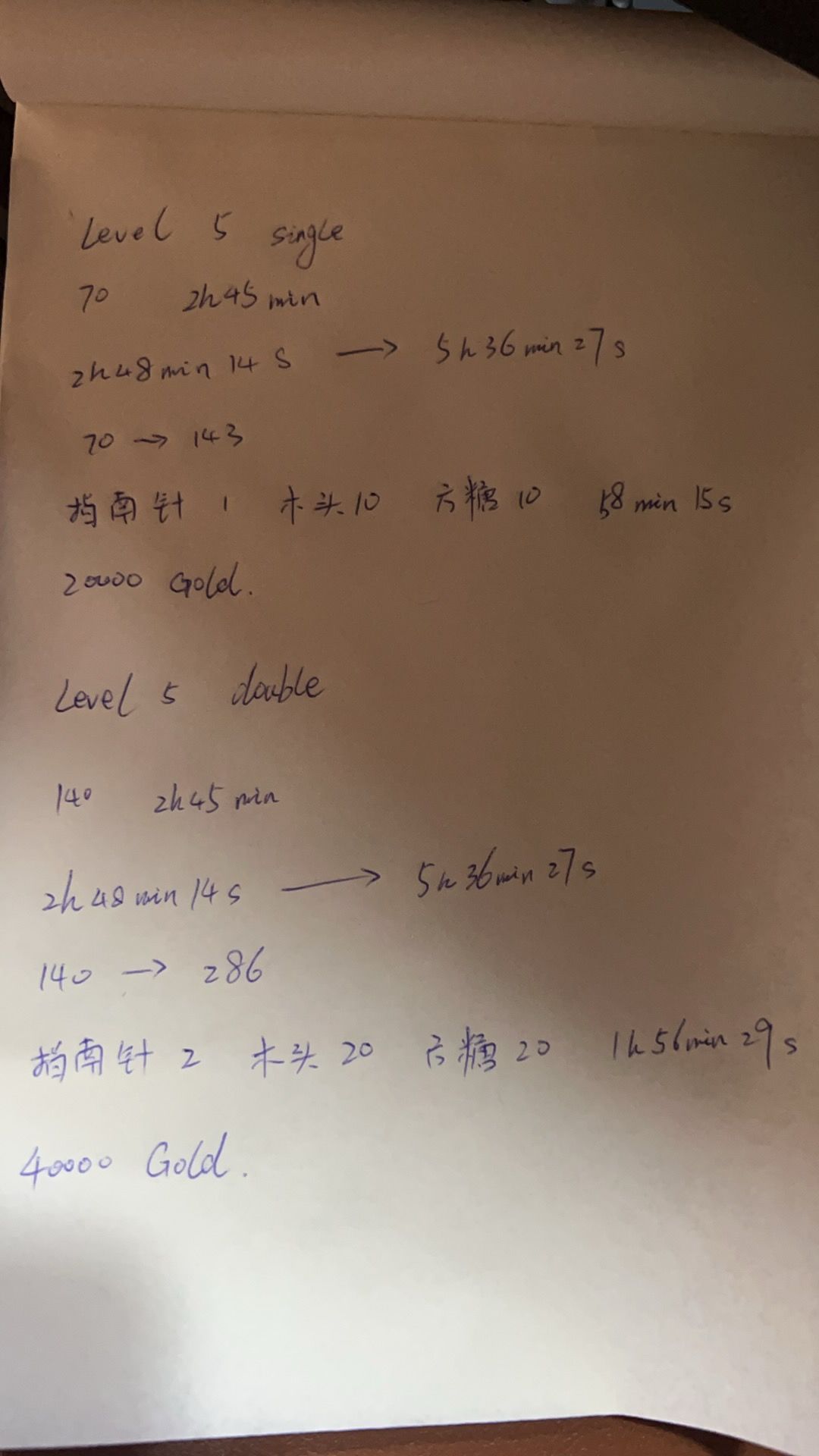 关于糖糖地精小屋 1