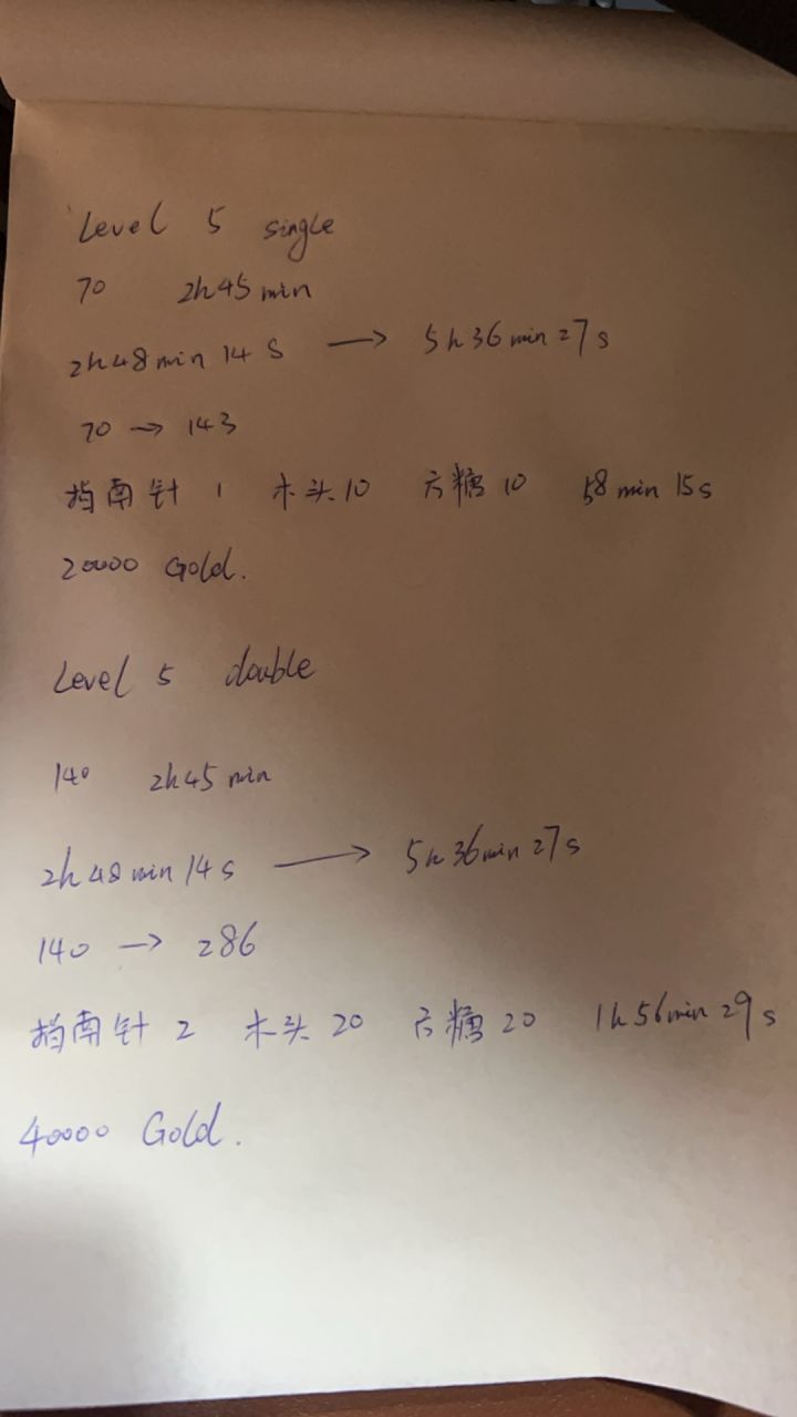 关于糖糖地精小屋截图