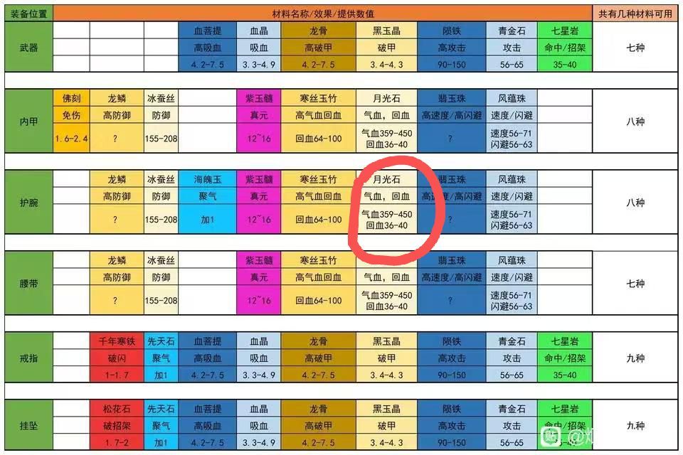 这个表也太不严谨了截图