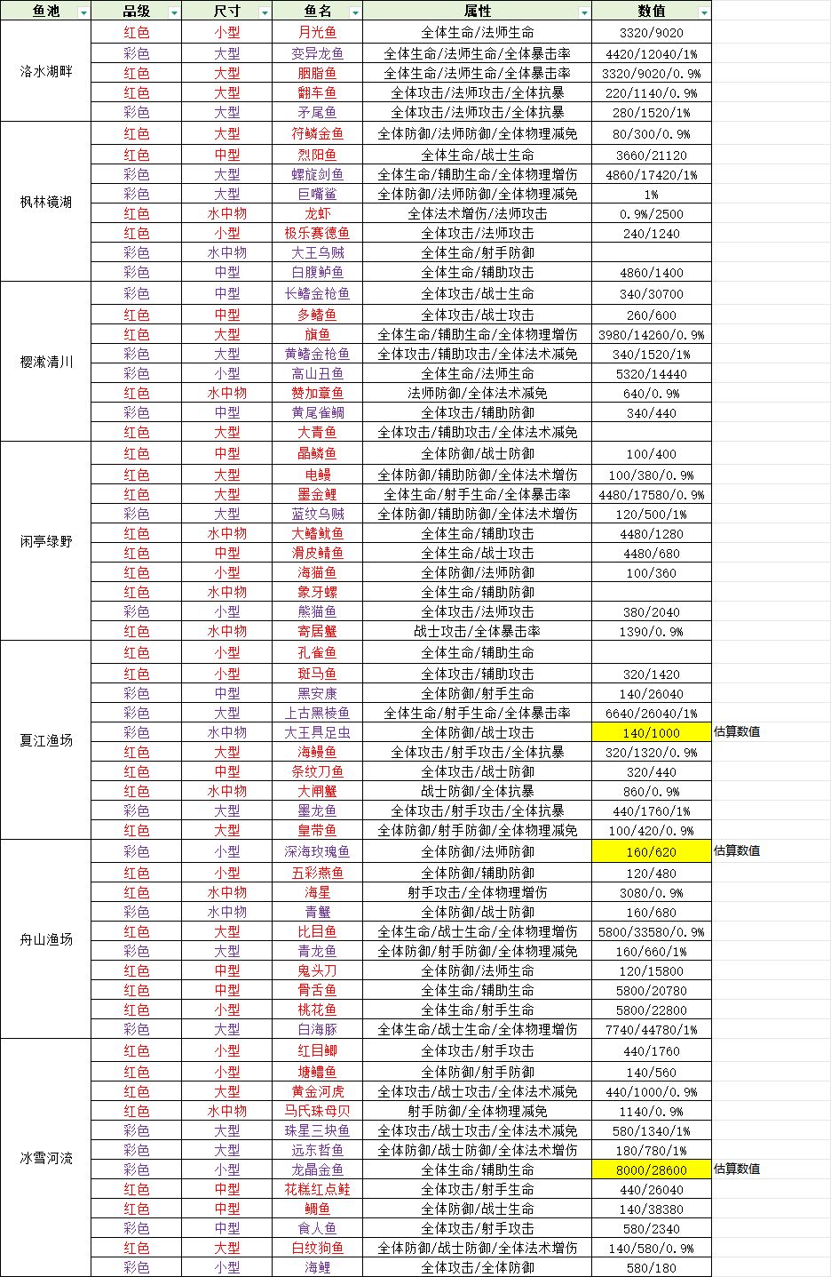 前期攻略和钓鱼养成截图