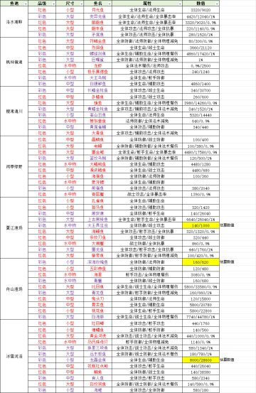 前期攻略和钓鱼养成