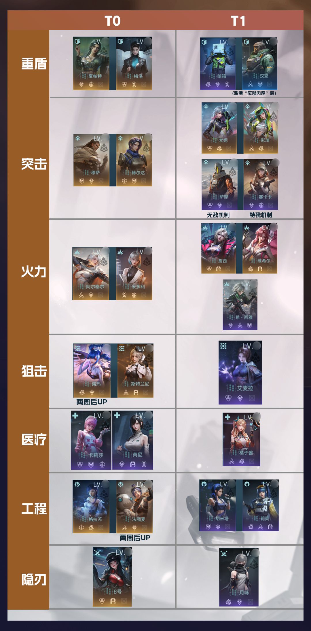 谁是你心中的T0角色? 1