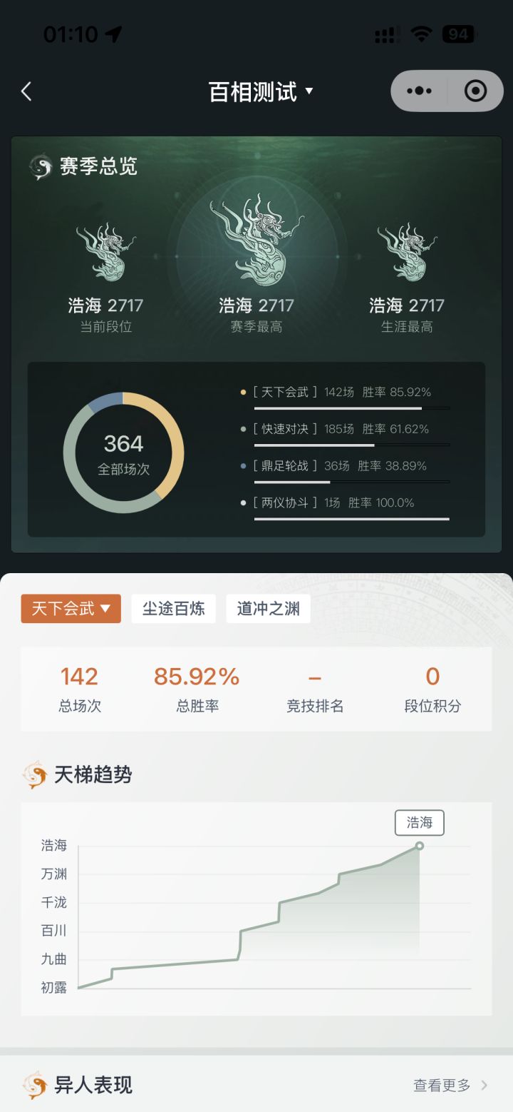 已经过了好久了,我都要忘了游戏内容了,我有一个建议,我是一个移动端玩家,既然分了移动端和pc端,能不能给移动端加一个添加按钮的设置,比如我多加一个防御放在我的屏幕左上角,这样我互拆的时候至少可以一直点着防御跟对面快拆,而不是一根右手大拇指点完这个点那个的,忙得很,速度也非常慢,不像pc端,按住鼠标右键疯狂点左键就能互相快拆了。有时候我跟pc的朋友切磋这个真的是很难受,只能去博弈他的防,拆过去打断投截图