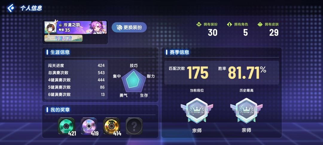 终于成为松狮。。。啊不对,宗师了 2