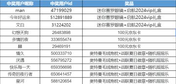 【已开奖】赛尔号x奥特曼联动版本即将正式开启！