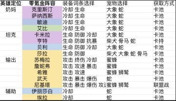 标准零氪阵容（分币不充）