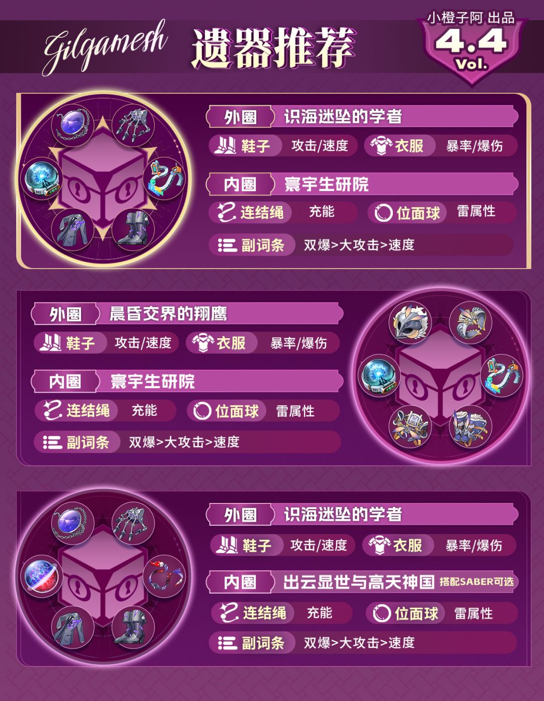 【V4.4攻略】吉尔伽美什丨前瞻抽取解析 4
