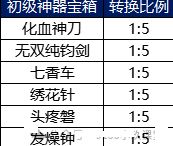⚙️【高手进阶】神器碎片转换五色石技巧