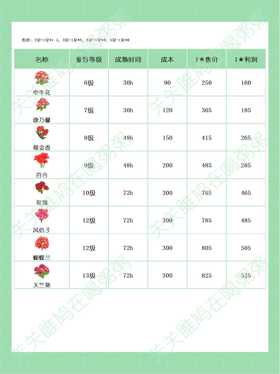 心动小镇园艺爱好图鉴 3