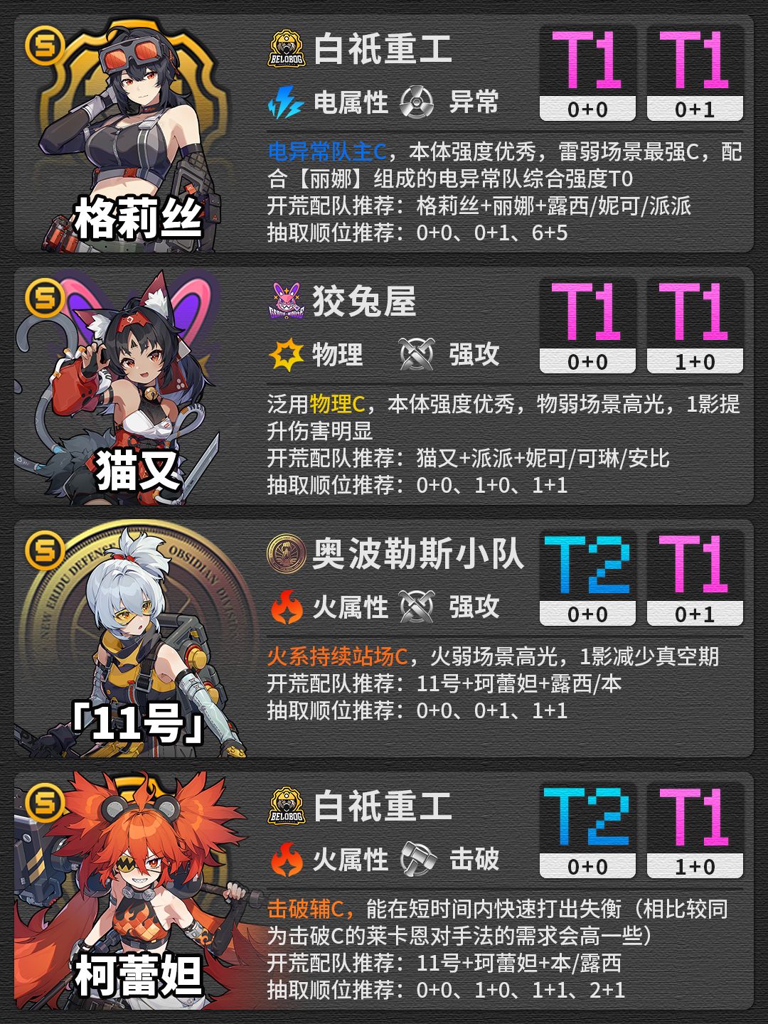 【1.0攻略征集】绝区零公测开荒榜 2