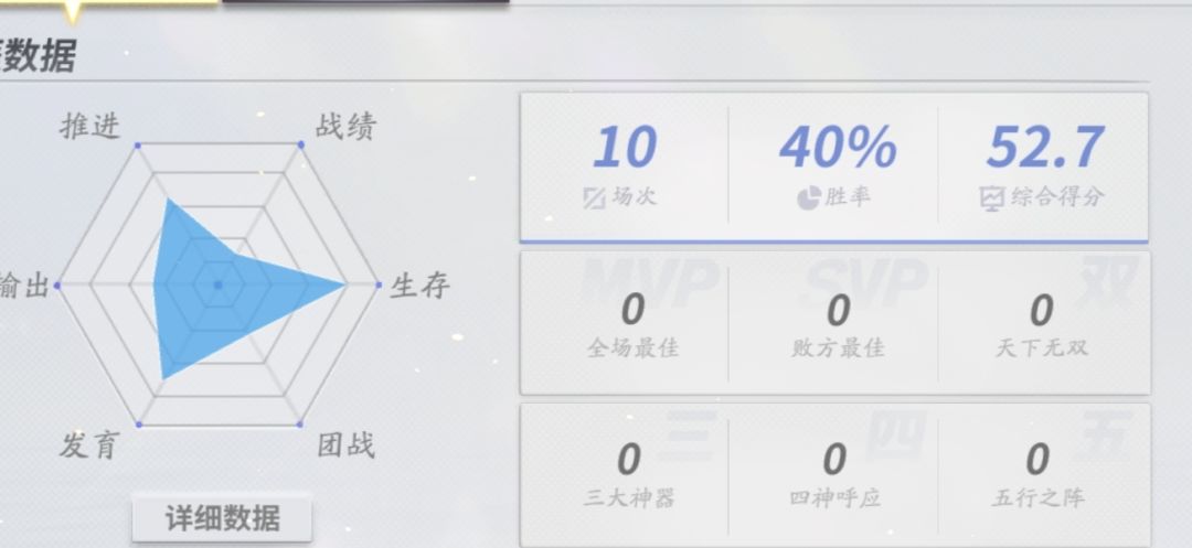 我70分的号,什么玩意给我的队友都是这种? 1
