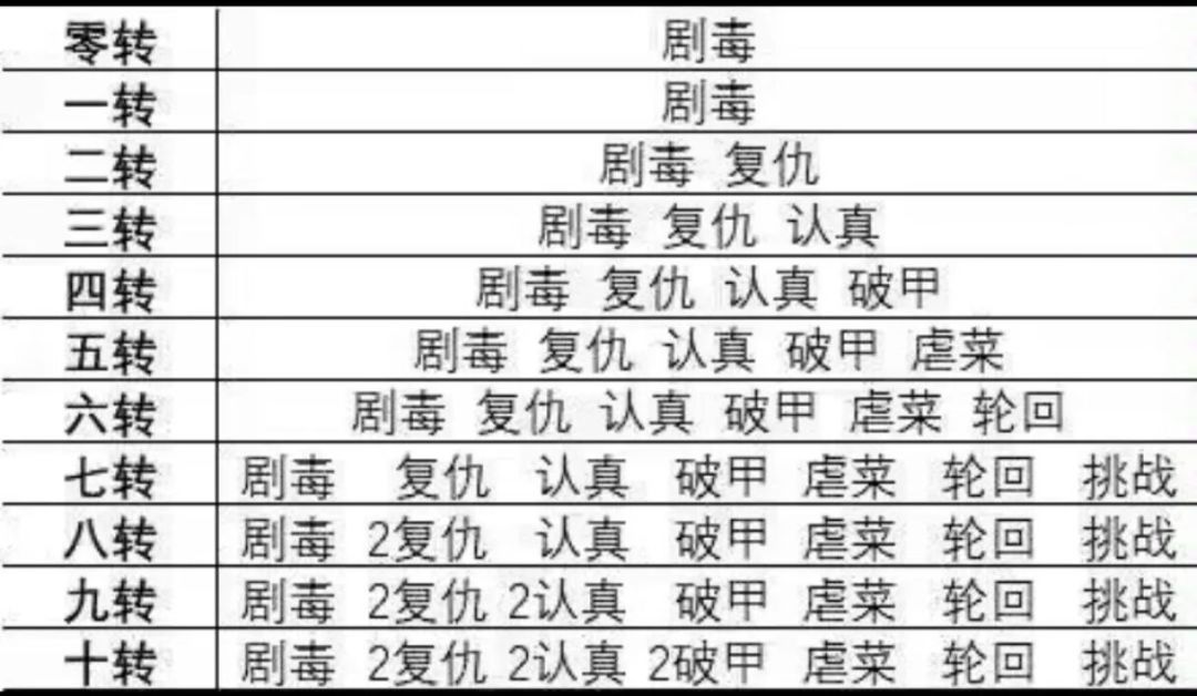 累了就停下来歇歇 2