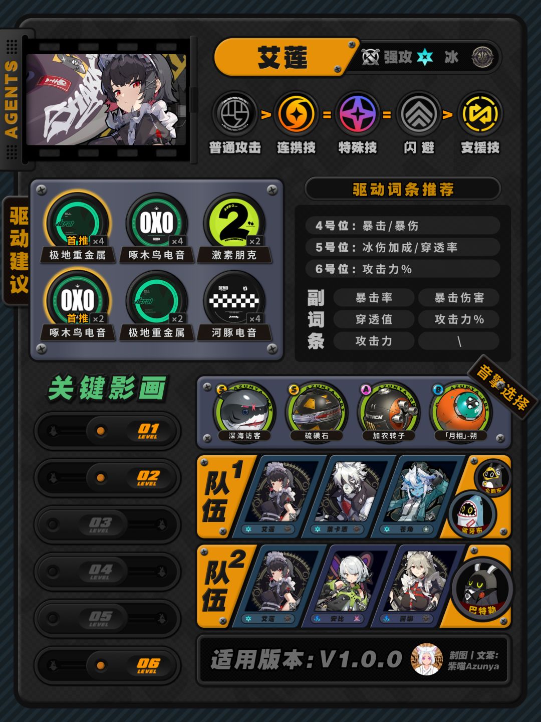 【1.0攻略】全角色培养指南 | 加点配装配队 1