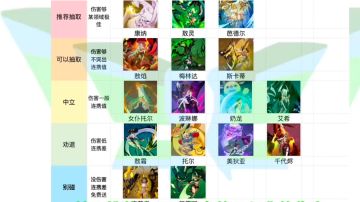 新手推荐抽取的up！！！