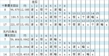 游龙均伤重算
