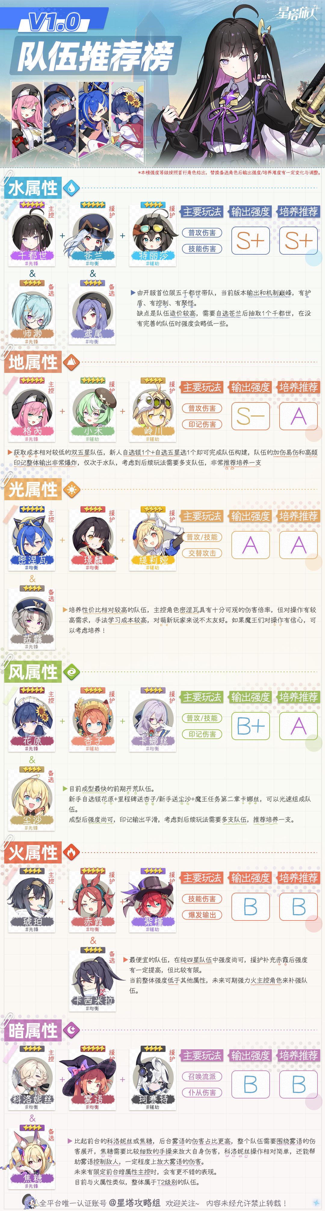我是坚持不下去了。 1