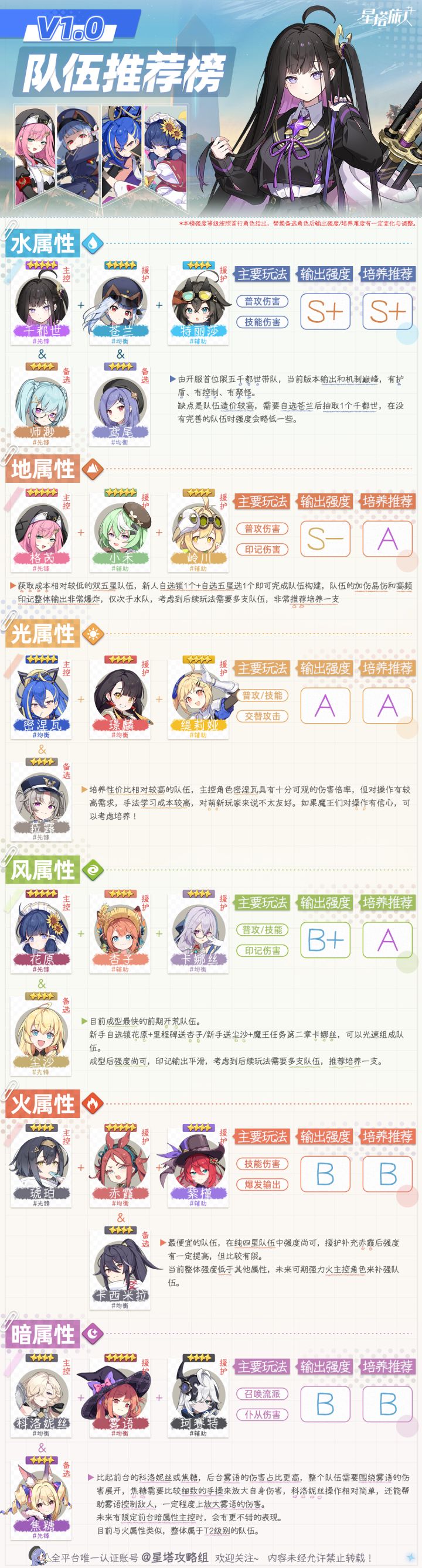 我是坚持不下去了。截图