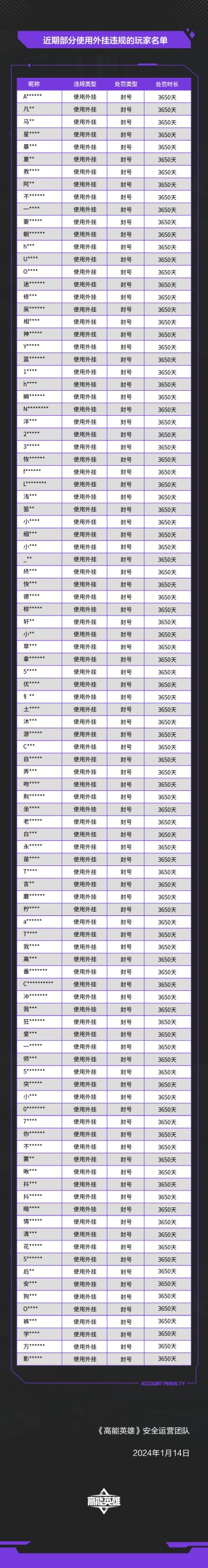 《高能英雄》外挂作弊处罚公告（1月14日）